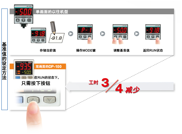 松下傳感器2500字干貨免費(fèi)分享！
